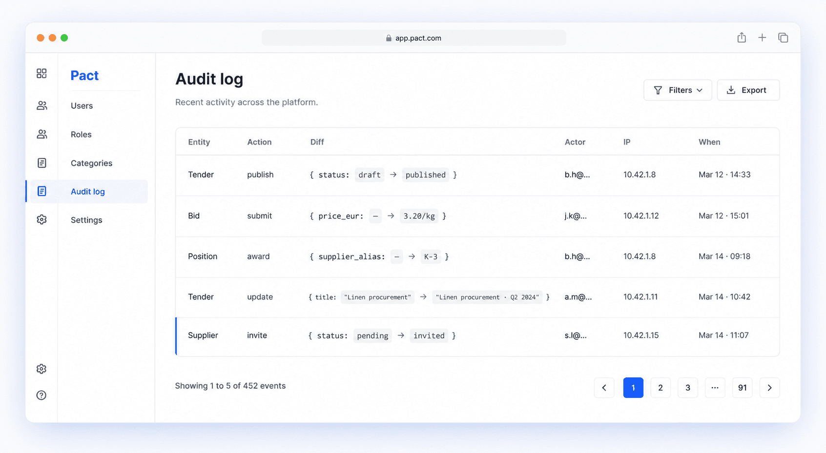 Pact's admin audit log table — entity, action, old → new diff, actor, IP, timestamp on every state change.